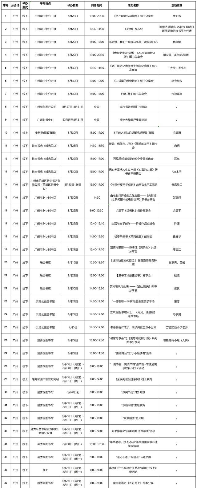 受访者 供图