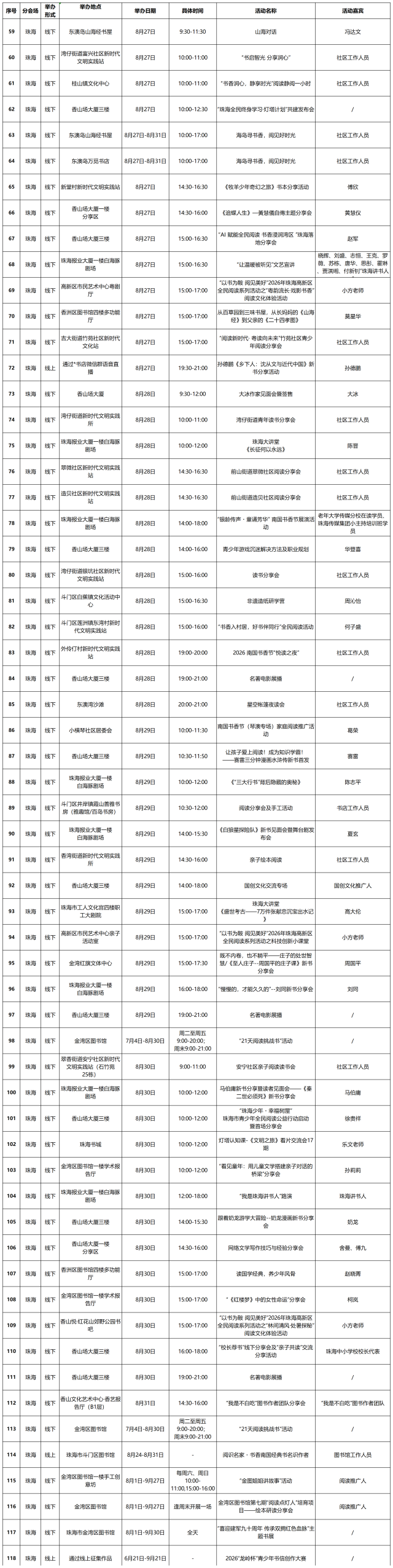 受访者 供图