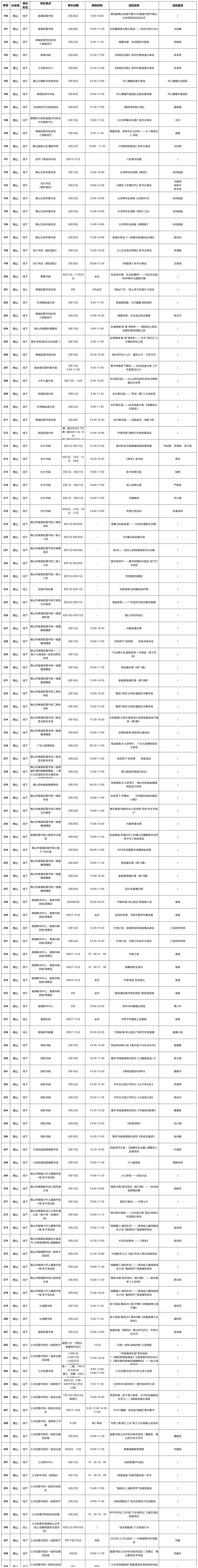 受访者 供图