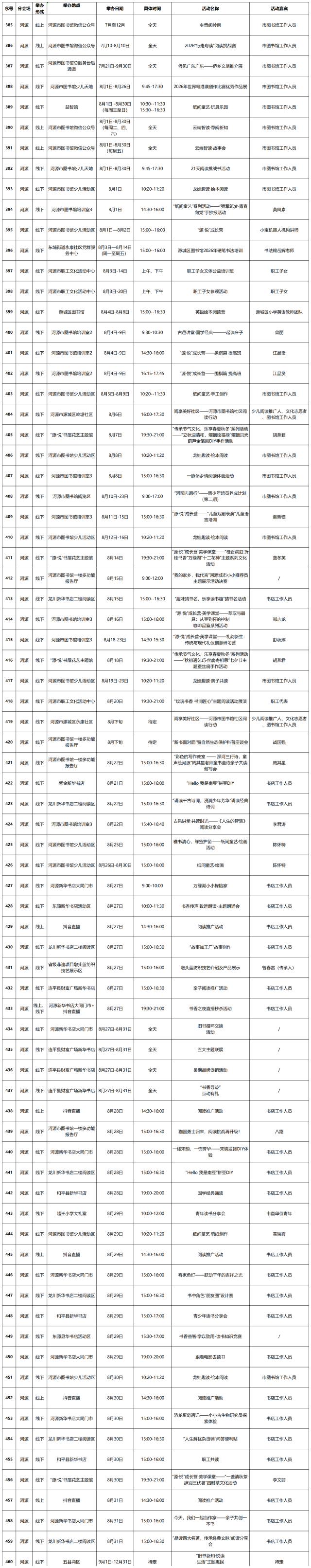 受访者 供图