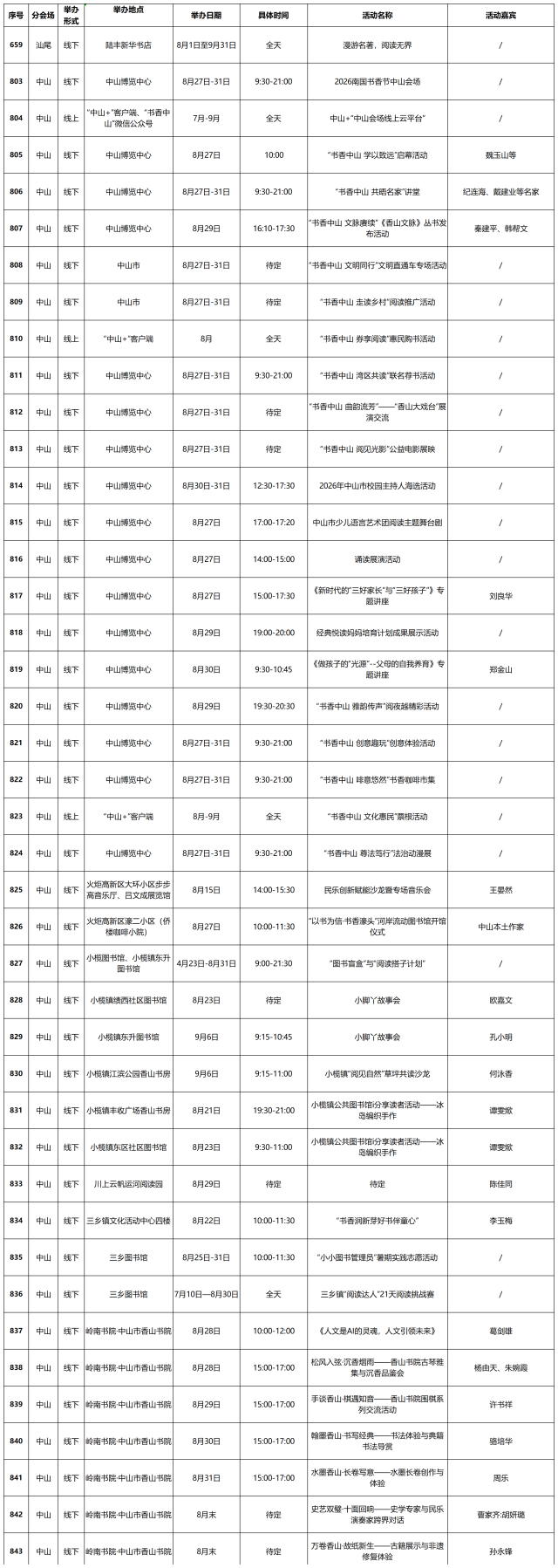 受访者 供图